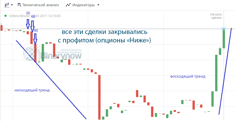Четыре позиции подряд